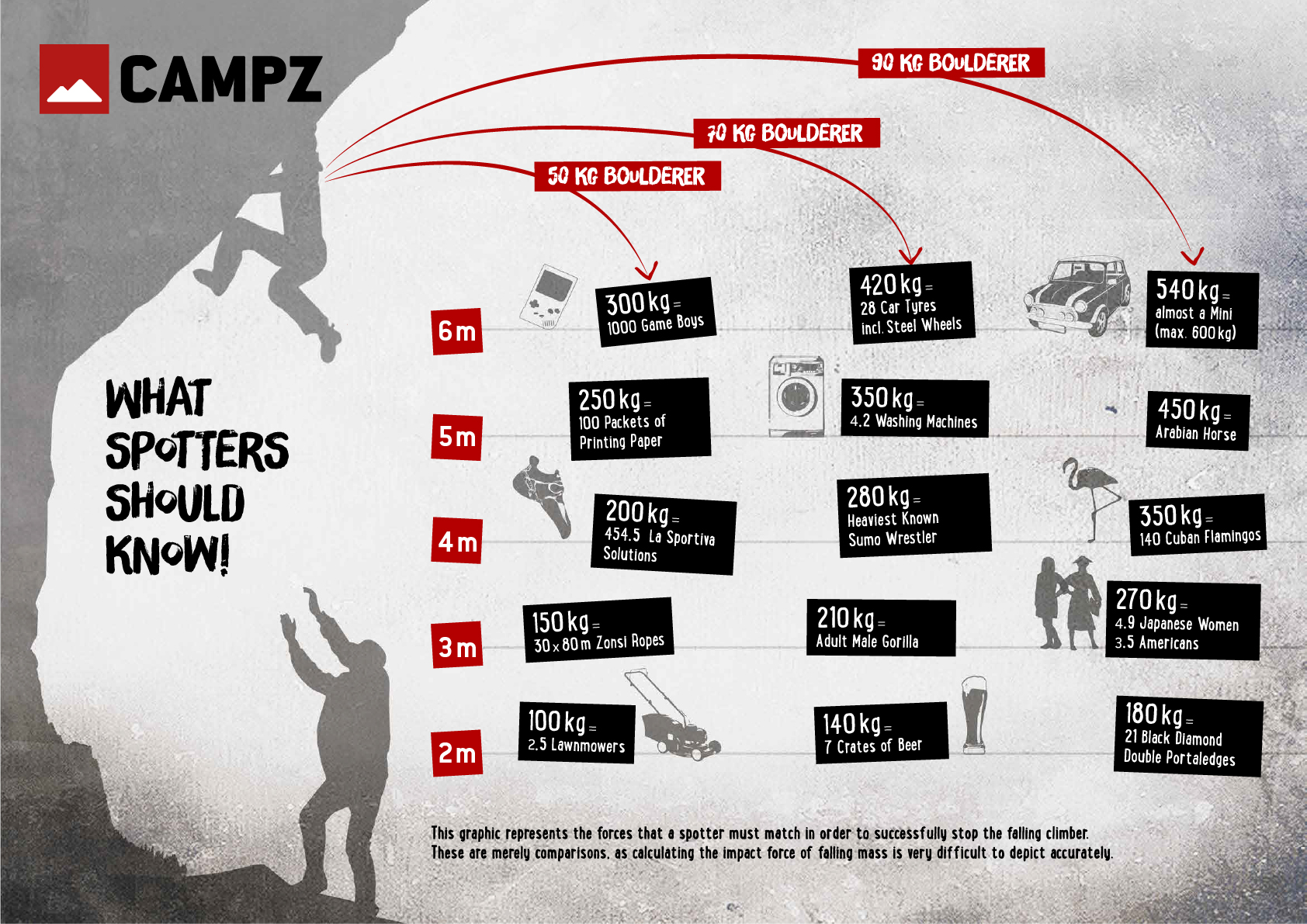 What Spotters Should Know