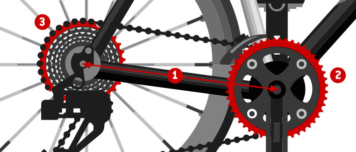 Input to calculate the bicycle chain length
