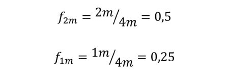 Influence of the fall height on the fall factor