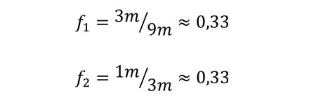 Fall factor and effective payout rope